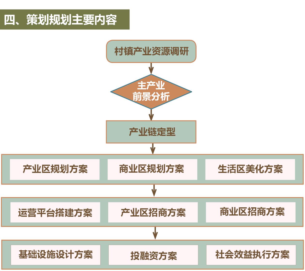四、策劃規(guī)劃主要內(nèi)容.jpg