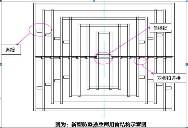 防盗逃生窗项目