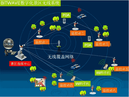 数字化景区与智慧景区系统项目